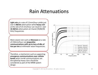 Rain Attenuations
Light rain at a rate of 2.5mm/hour yields just
over 1 dB/km attenuation while heavy rain
at the rate of ...