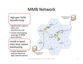 Millimeter Wave Mobile Broadband: Unleashing 3-300 GHz Spectrum Slide 37