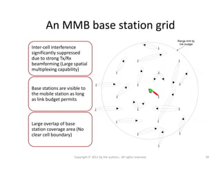 Millimeter Wave Mobile Broadband: Unleashing 3-300 GHz Spectrum Slide 39