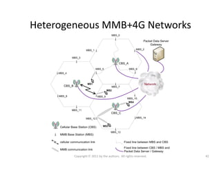 Millimeter Wave Mobile Broadband: Unleashing 3-300 GHz Spectrum Slide 42