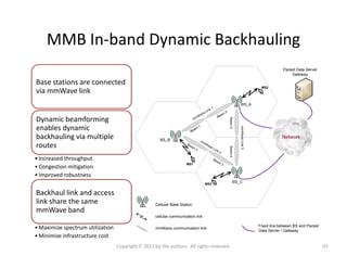 MMB In-band Dynamic Backhauling
Packet Data Server
Gateway
MS2
BS_A
mmWave Link 1
mmW
Beam
1
Beam
0
Beam5
Base stations ar...