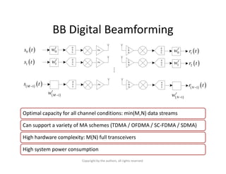 BB Digital Beamforming
( ) ( )1M
s t− ( ) ( )1N
r t−
( )1s t 1
t
w 1
r
w ( )2r t
( )0s t 0
t
w 0
r
w ( )1r t
M
Optimal cap...