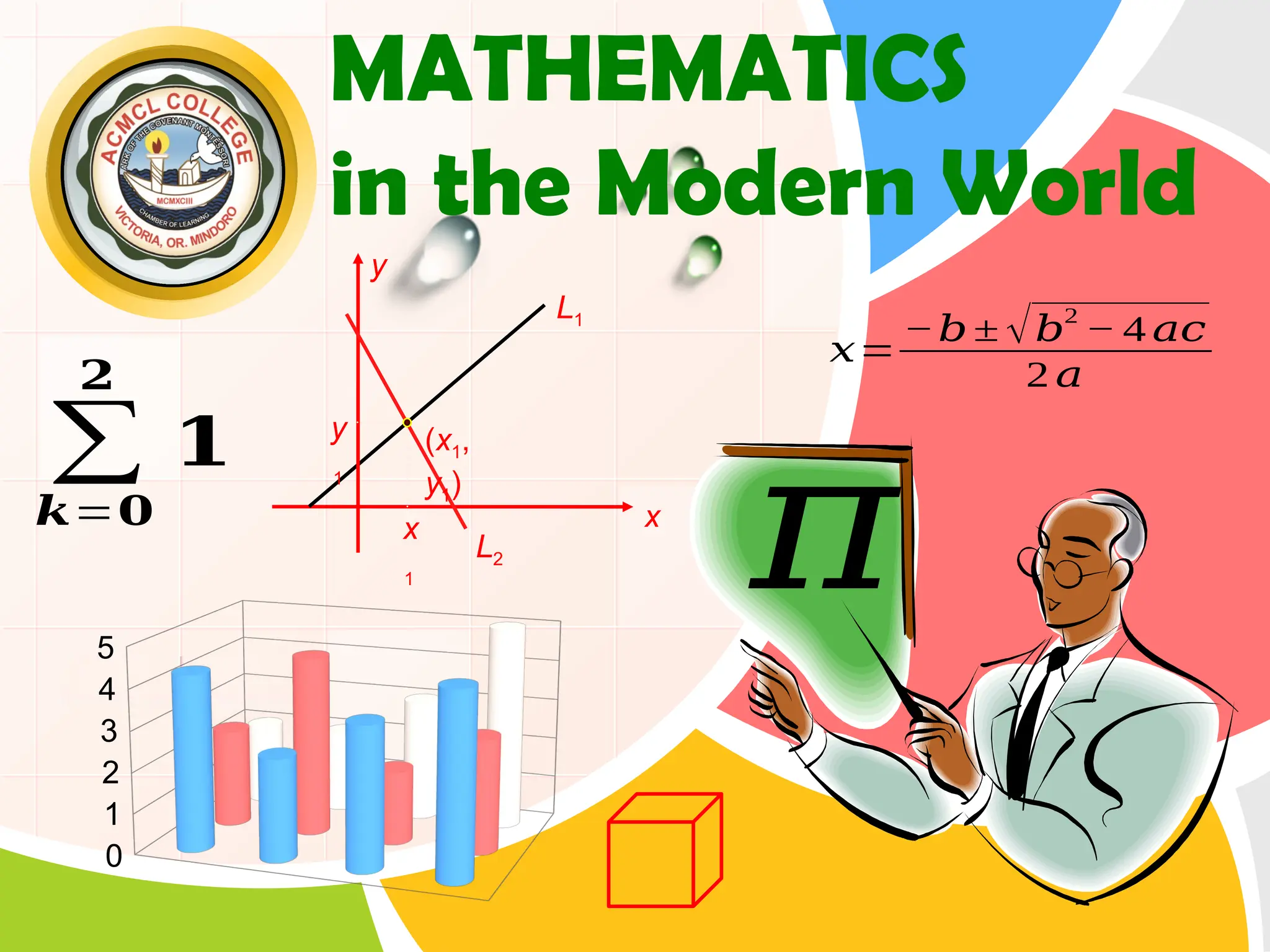 L/O/G/O
y
x
L1
L2
(x1,
y1)
x
1
y
1
MATHEMATICS
in the Modern World
𝜋
∑
𝒌=𝟎
𝟐
𝟏
𝑥=
−𝑏± √𝑏
2
− 4 𝑎𝑐
2 𝑎
0
1
2
3
4
5
 