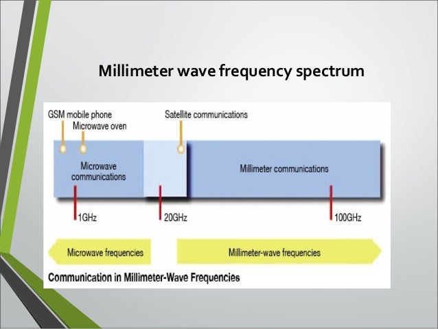 millimeter wave