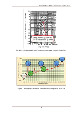 Millimeter Wave Mobile Communication For 5G Cellular 
Fig 4.0.1 Rain attenuation in dB/km across frequency at various rainfall rates 
Fig 4.0.2 Atmospheric absorption across mm-wave frequencies in dB/km 
14 
 
