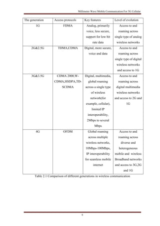 Millimeter Wave Mobile Communication For 5G Cellular 
The generation Access protocols Key features Level of evolution 
1G FDMA Analog, primarily 
6 
voice, less secure, 
support for low bit 
rate data 
Access to and 
roaming across 
single type of analog 
wireless networks 
2G&2.5G TDMA,CDMA Digital, more secure, 
voice and data 
Access to and 
roaming across 
single type of digital 
wireless networks 
and access to 1G 
3G&3.5G CDMA 2000,W-CDMA, 
HSDPA,TD-SCDMA 
Digital, multimedia, 
global roaming 
across a single type 
of wireless 
network(for 
example, cellular), 
limited IP 
interoperability, 
2Mbps to several 
Mbps 
Access to and 
roaming across 
digital multimedia 
wireless networks 
and access to 2G and 
1G 
4G OFDM Global roaming 
across multiple 
wireless networks, 
10Mbps-100Mbps, 
IP interoperability 
for seamless mobile 
internet 
Access to and 
roaming across 
diverse and 
heterogeneous 
mobile and wireless 
Broadband networks 
and access to 3G,2G 
and 1G 
Table 2.1 Comparison of different generations in wireless communication 
 