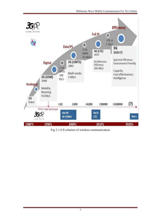 Millimeter Wave Mobile Communication For 5G Cellular 
Fig 2.1.0 Evolution of wireless communication 
7 
 