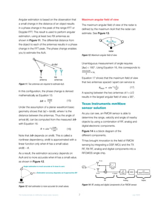 Comprehensive Fundamentals of Millimeter Wave Radar Sensors and FMCW ...