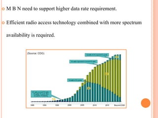 Millimeter Wave mobile communications for 5g cellular | PPTX