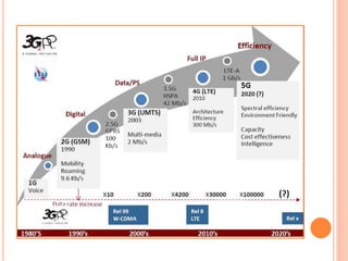 Millimeter Wave mobile communications for 5g cellular | PPTX