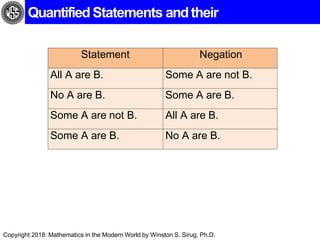 MMW_Chap_2_Mathematical_Language_and_Symbols.ppt.pptx