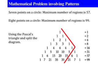 Mmw Patterns.pdf MMW CHAPTER 3.pdf