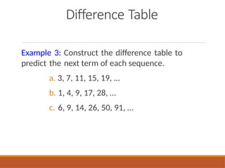 Mathematics in the Modern World Chapter 3.pptx