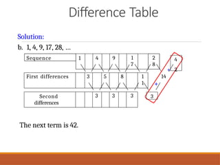 Mathematics in the Modern World Chapter 3.pptx