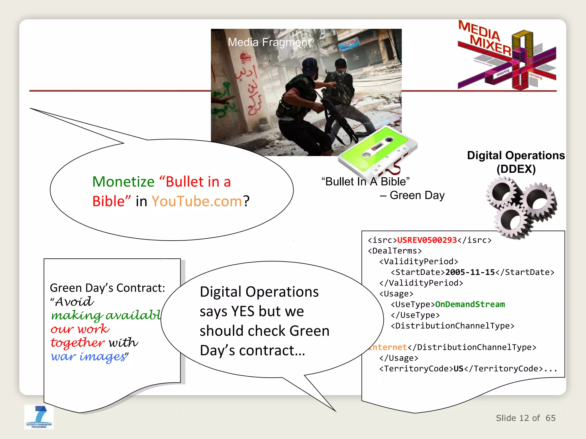 Media Fragment

Monetize “Bullet in a
Bible” in YouTube.com?

Green Day’s Contract:
Green Day’s Contract:

“Avoid
“Avoid
making available
making available
our work
our work
together with
together with
war images”
war images”

“Bullet In A Bible”
– Green Day

Digital Operations
says YES but we
should check Green
Day’s contract…

Digital Operations
(DDEX)

<isrc>USREV0500293</isrc>
<DealTerms>
<ValidityPeriod>
<StartDate>2005-11-15</StartDate>
</ValidityPeriod>
<Usage>
<UseType>OnDemandStream
</UseType>
<DistributionChannelType>
Internet</DistributionChannelType>
</Usage>
<TerritoryCode>US</TerritoryCode>...

Slide 12 of 65

 