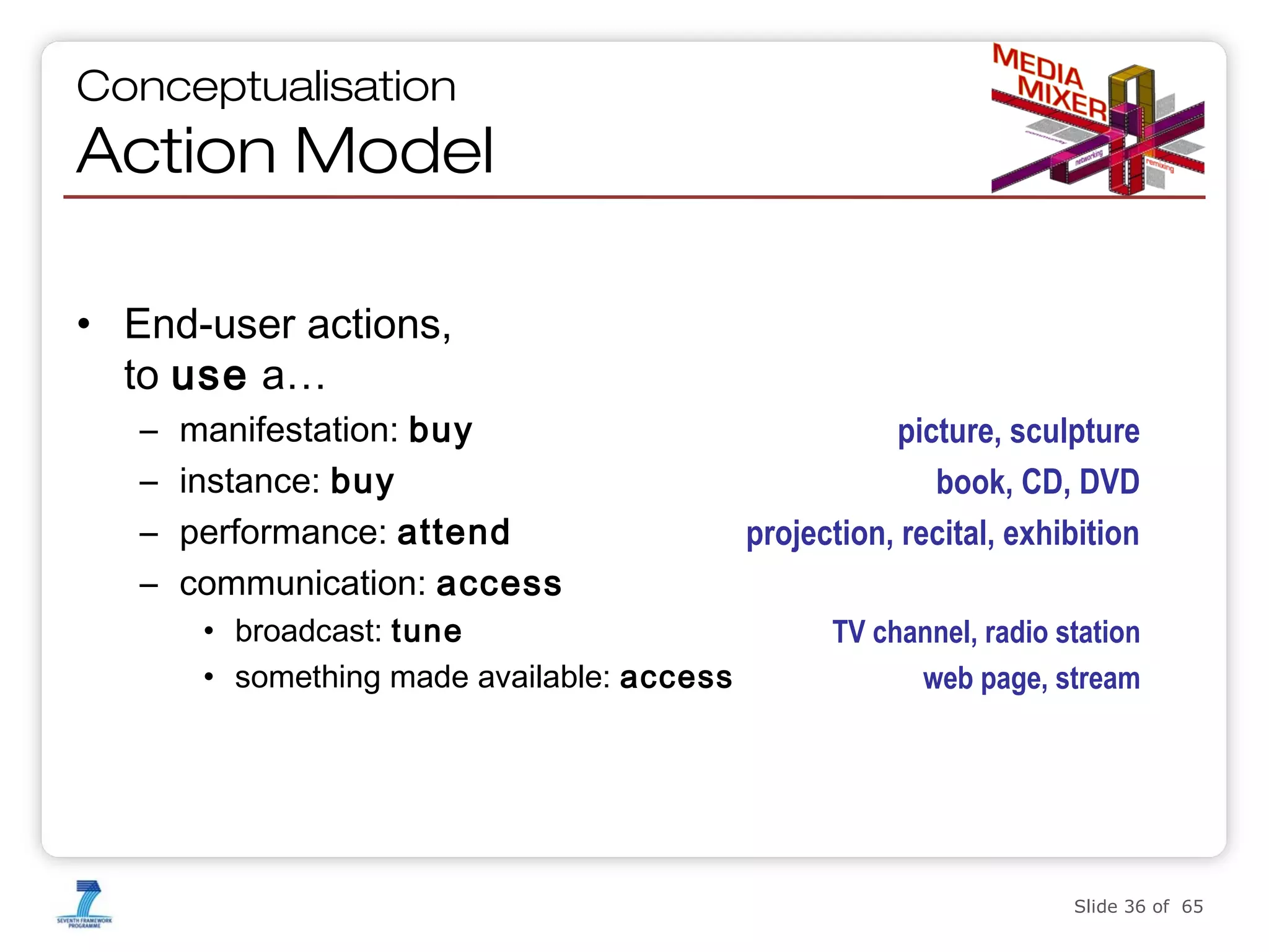 Conceptualisation

Action Model
• End-user actions,
to use a…
–
–
–
–

manifestation: buy
instance: buy
performance: attend
communication: access
• broadcast: tune
• something made available: access

picture, sculpture
book, CD, DVD
projection, recital, exhibition
TV channel, radio station
web page, stream

Slide 36 of 65

 