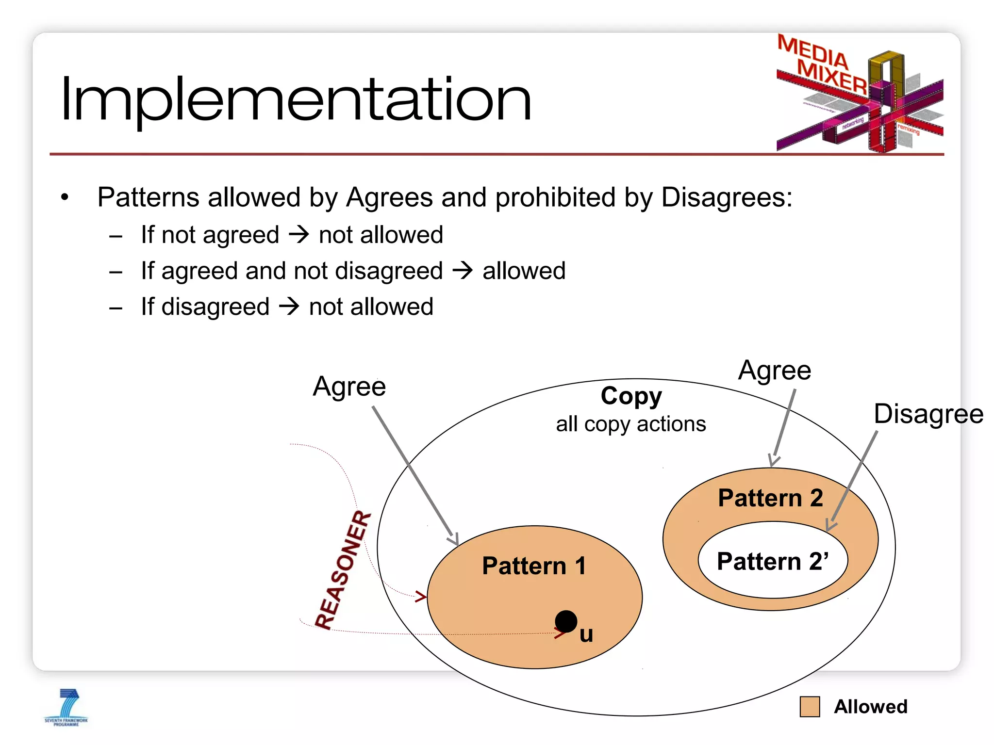 Implementation
•

Patterns allowed by Agrees and prohibited by Disagrees:
– If not agreed  not allowed
– If agreed and not disagreed  allowed
– If disagreed  not allowed

Agree

Copy

Agree
Disagree

all copy actions

Pattern 2
Pattern 1

Pattern 2’

u
Enabling interoperable and rightsaware DRM using the Semantic

Allowed
Slide 55 of

65

 