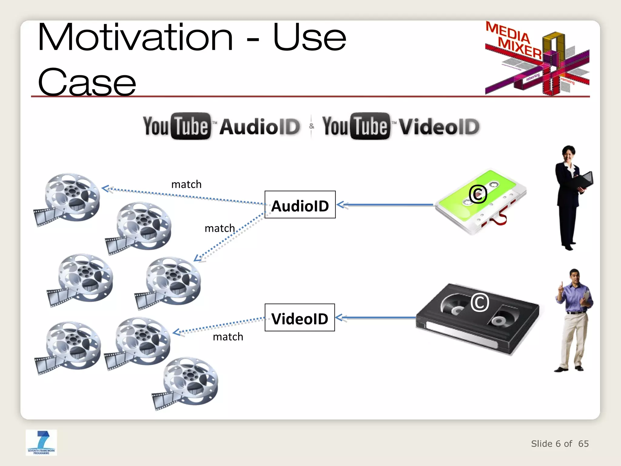 Motivation - Use
Case
match

AudioID

©

match

match

VideoID

©

Slide 6 of 65

 
