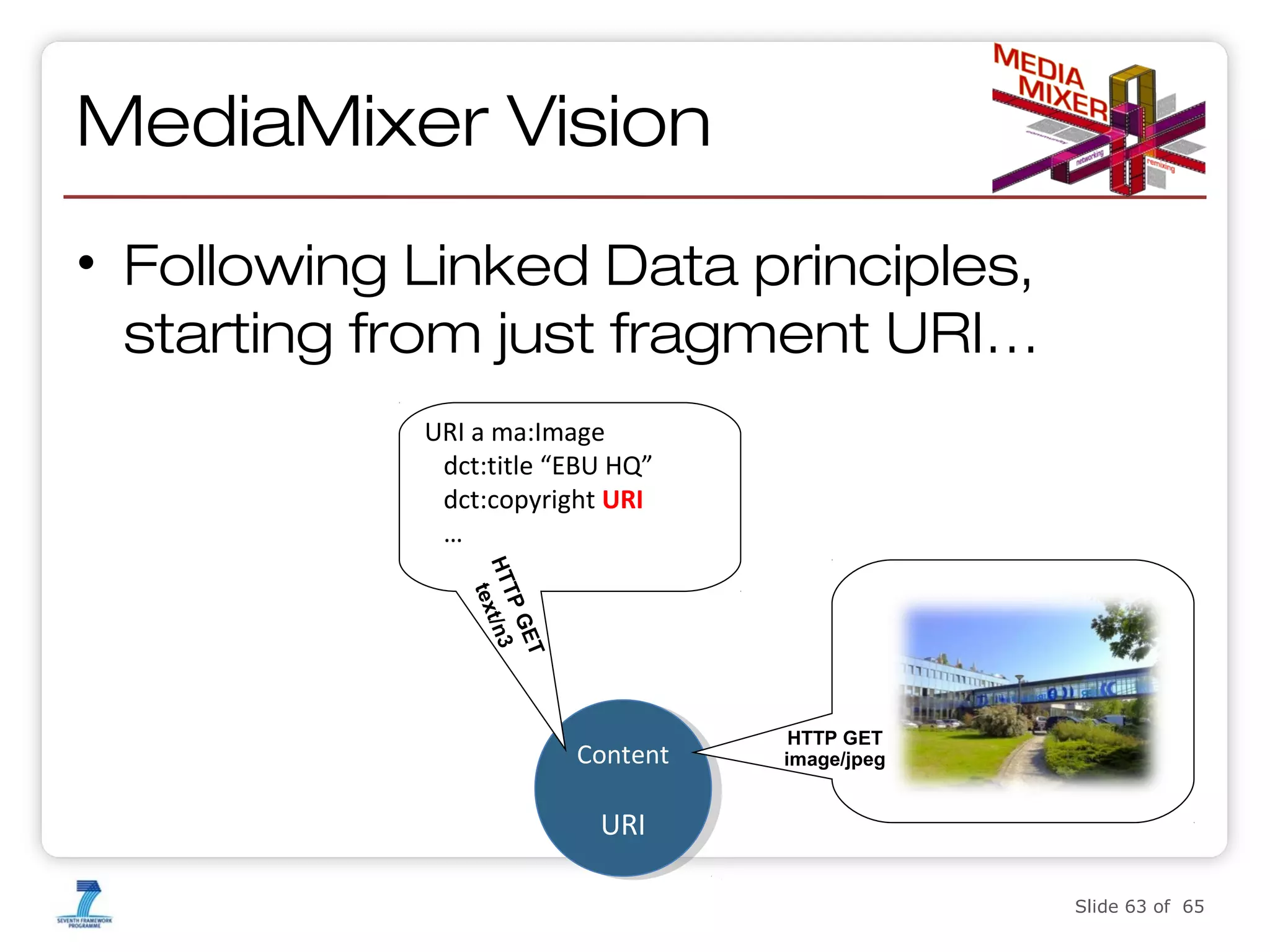 MediaMixer Vision
• Following Linked Data principles,
starting from just fragment URI…
URI a ma:Image
dct:title “EBU HQ”
dct:copyright URI
…
T
GE
TP
HT x t / n 3
te

Content
Content

HTTP GET
image/jpeg

URI
URI
Slide 63 of 65

 