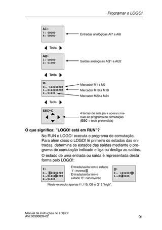 91
Manual de instruções do LOGO!
A5E00380839-02
Tecla
Marcador M1 s M9
M:
0.. 123456789
1..0123456789
2..01234
Marcador M20 a M24
Marcador M10 a M19
Tecla
ESC+C
4 teclas de seta para acesso ma-
nual ao programa de comutação
(ESC + tecla pretendida)
AI:
7: 00000
8: 00000 Entradas analógicas AI7 a AI8
Tecla
AQ:
1: 00000
2: 01000 Saídas analógicas AQ1 a AQ2
Tecla
O que significa: ”LOGO! está em RUN”?
No RUN o LOGO! executa o programa de comutação.
Para além disso o LOGO! lê primeiro os estados das en-
tradas, determina os estados das saídas mediante o pro-
grama de comutação indicado e liga ou desliga as saídas.
O estado de uma entrada ou saída é representada desta
forma pelo LOGO!:
Q:
0.. 123456789
1..0123456
Entrada/saída tem o estado
’1’: inverso
Entrada/saída tem o
estado ’0’: não inverso
I:
Neste exemplo apenas I1, I15, Q8 e Q12 “high“.
0.. 123456789
1..0123456789
2..01234
Programar o LOGO!
 