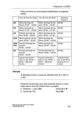 107
Manual de instruções do LOGO!
A5E00380839-02
Pode encontrar as comutações predefinidas na seguinte
tabela:
Início da hora de Verão Fim da hora de Verão diferença
horária ∆
UE Último domingo de
Março: 02:00---->03:00
Último domingo de Ou-
tubro: 03:00---->02:00
60 Min
RU Último domingo de
Março: 01:00---->02:00
Último domingo de Ou-
tubro: 02:00---->01:00
60 Min
US Primeiro domingo de
Abril: 02:00---->03:00
Último domingo de Ou-
tubro: 02:00---->01:00
60 Min
AUS Último domingo de Ou-
tubro: 02:00---->03:00
Último domingo de
Março: 03:00---->02:00
60 Min
AUS-
TAS
Primeiro domingo de
Outubro:
02:00---->03:00
Último domingo de
Março: 03:00---->02:00
60 Min
NZ Primeiro domingo de
Outubro:
02:00---->03:00
Terceiro domingo de
Março: 03:00---->02:00
60 Min
.. Acertar livremente o
mês e o dia: 02:00---->
02:00 + diferença
horária
Acertar livremente o
mês e o dia: 03:00---->
03:00 -- diferença
horária
é determinada
por si (de forma
precisa em mi-
nutos)
Atenção
A diferença horária ∆ pode ser definida entre 0 e 180 mi-
nutos.
Partamos do princípio que você pretende activar a comu-
tação para a hora de Verão/Inverno europeia:
4. Deslocar ’>’ para ’EU’: Teclas ou
5. Confirmar ’EU’: Tecla OK
Programar o LOGO!
 