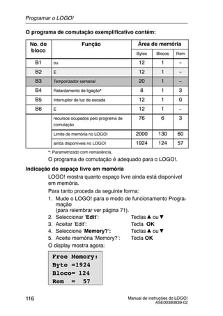 Manual de instruções do LOGO!
A5E00380839-02
116
O programa de comutação exemplificativo contém:
No. do
bl
Função Área de memória
bloco
Bytes Blocos Rem
B1 ou 12 1 --
B2 E 12 1 --
B3 Temporizador semanal 20 1 --
B4 Retardamento de ligação* 8 1 3
B5 Interruptor de luz de escada 12 1 0
B6 E 12 1 --
recursos ocupados pelo programa de
comutação
76 6 3
Limite de memória no LOGO! 2000 130 60
ainda disponíveis no LOGO! 1924 124 57
*: Parametrizado com remanência.
O programa de comutação é adequado para o LOGO!.
Indicação do espaço livre em memória
LOGO! mostra quanto espaço livre ainda está disponível
em memória.
Para tanto proceda da seguinte forma:
1. Mude o LOGO! para o modo de funcionamento Progra-
mação
(para relembrar ver página 71).
2. Seleccionar ’Edit’: Teclas ou
3. Aceitar ’Edit’: Tecla OK
4. Seleccione ’Memory?’: Teclas ou
5. Aceite memória ’Memory?’: Tecla OK
O display mostra agora:
Free Memory:
Byte =1924
Bloco= 124
Rem = 57
Programar o LOGO!
 