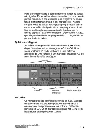 119
Manual de instruções do LOGO!
A5E00380839-02
Para além disso existe a possibilidade de utilizar 16 saídas
não ligadas. Estas saídas são assinaladas com um x e não
podem continuar a ser utilizadas num programa de comu-
tação (comparativamente a p. ex. marcadores). Na lista
surgem todas as saídas não ligadas programadas, assim
como uma saída não ligada ainda não programada. Justi-
fica--se a utilização de uma saída não ligada p. ex. na
função especial “texto de mensagem” (ver capítulo 4.4.23),
quando juntamente com o programa de comutação só im-
porta o texto de aviso.
2) Saídas analógicas
As saídas analógicas são assinaladas com FAQ. Estão
disponíveis duas saídas analógicas, AQ1 e AQ2. Uma
saída analógica só pode ser ligada a uma entrada
analógica de uma função, a um marcador analógico AM ou
a um borne de saída analógico.
L+ M I13I14I15I16
Q11
Q9
Q12
Q10
RUN/STOP
L+ M
A!3
RUN/STOP
L+ M I1 I2 I3 I4 I5 I6
Q1 Q2 Q3 Q4
Entradas
Saídas
AI1 AI2 L+ M I9 I10I11I12
Q7
Q5
Q8
Q6
RUN/STOP
M3U3AI4M4U4
Entradas
analógicas
1 2 1 2
1 2 1 21 2 1 2 1 2 1 2
1 2 1 2
1 2 1 2
PE
INPUT 2x (..10V/..20mA)
L+ M L+ M
RUN/STOP
M1V1+
L+ M
PE
OUTPUT 2x (0 ..10V)
M2V2+
Saídas analógicas
Marcador
Os marcadores são assinalados com M ou AM . Marcado-
res são saídas virtuais. Eles possuem na sua saída o
mesmo valor que possuem na sua entrada. Estão dis-
poníveis no LOGO! 24 marcadores digitais M1 ... M24 e 6
marcadores analógicos AM1 ... AM6.
Funções do LOGO!
 