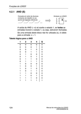 Manual de instruções do LOGO!
A5E00380839-02
124
4.2.1 AND (E)
Conexão em série de diversos
contactos de trabalho no es-
quema de ligações eléctricas:
Símbolo no LOGO!:
A saída do AND (= e) só aceita o estado 1, se todas as
entradas tiverem o estado 1, ou seja, estiverem fechadas.
Se uma entrada deste bloco não for utilizada (x), é válido
para a entrada: x = 1.
Tabela lógica para o AND
1 2 3 4 Q
0 0 0 0 0
0 0 0 1 0
0 0 1 0 0
0 0 1 1 0
0 1 0 0 0
0 1 0 1 0
0 1 1 0 0
0 1 1 1 0
1 0 0 0 0
1 0 0 1 0
1 0 1 0 0
1 0 1 1 0
1 1 0 0 0
1 1 0 1 0
1 1 1 0 0
1 1 1 1 1
Funções do LOGO!
 