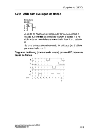 125
Manual de instruções do LOGO!
A5E00380839-02
4.2.2 AND com avaliação de flanco
Símbolo no
LOGO!:
A saída do AND com avaliação de flanco só aceitará o
estado 1, se todas as entradas tiverem o estado 1 e no
ciclo anterior no mínimo uma entrada tiver tido o estado
0.
Se uma entrada deste bloco não for utilizada (x), é válido
para a entrada: x = 1.
Diagrama do timing (comando de tempo) para o AND com ava-
liação de flanco
1
Ciclo
3
Q
2
1 2 3 4 5 6 7 8 9 1
0
4
Funções do LOGO!
 