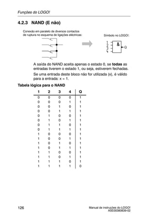 Manual de instruções do LOGO!
A5E00380839-02
126
4.2.3 NAND (E não)
Conexão em paralelo de diversos contactos
de ruptura no esquema de ligações eléctricas: Símbolo no LOGO!:
A saída do NAND aceita apenas o estado 0, se todas as
entradas tiverem o estado 1, ou seja, estiverem fechadas.
Se uma entrada deste bloco não for utilizada (x), é válido
para a entrada: x = 1.
Tabela lógica para o NAND
1 2 3 4 Q
0 0 0 0 1
0 0 0 1 1
0 0 1 0 1
0 0 1 1 1
0 1 0 0 1
0 1 0 1 1
0 1 1 0 1
0 1 1 1 1
1 0 0 0 1
1 0 0 1 1
1 0 1 0 1
1 0 1 1 1
1 1 0 0 1
1 1 0 1 1
1 1 1 0 1
1 1 1 1 0
Funções do LOGO!
 