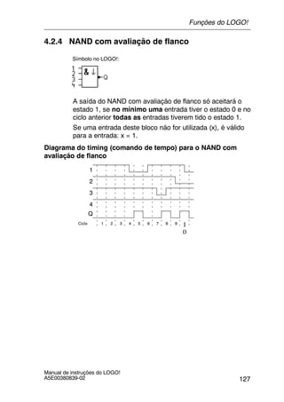 127
Manual de instruções do LOGO!
A5E00380839-02
4.2.4 NAND com avaliação de flanco
Símbolo no LOGO!:
A saída do NAND com avaliação de flanco só aceitará o
estado 1, se no mínimo uma entrada tiver o estado 0 e no
ciclo anterior todas as entradas tiverem tido o estado 1.
Se uma entrada deste bloco não for utilizada (x), é válido
para a entrada: x = 1.
Diagrama do timing (comando de tempo) para o NAND com
avaliação de flanco
1
Ciclo
3
Q
2
1 2 3 4 5 6 7 8 9 1
0
4
Funções do LOGO!
 