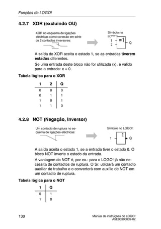 Manual de instruções do LOGO!
A5E00380839-02
130
4.2.7 XOR (excluindo OU)
XOR no esquema de ligações
eléctricas como conexão em série
de 2 contactos inversores:
Símbolo no
LOGO!:
A saída do XOR aceita o estado 1, se as entradas tiverem
estados diferentes.
Se uma entrada deste bloco não for utilizada (x), é válido
para a entrada: x = 0.
Tabela lógica para o XOR
1 2 Q
0 0 0
0 1 1
1 0 1
1 1 0
4.2.8 NOT (Negação, Inversor)
Um contacto de ruptura no es-
quema de ligações eléctricas:
Símbolo no LOGO!:
A saída aceita o estado 1, se a entrada tiver o estado 0. O
bloco NOT inverte o estado da entrada.
A vantagem do NOT é, por ex.: para o LOGO! já não ne-
cessita de contactos de ruptura. O Sr. utilizará um contacto
auxiliar de trabalho e o converterá com auxílio de NOT em
um contacto de ruptura.
Tabela lógica para o NOT
1 Q
0 1
1 0
Funções do LOGO!
 