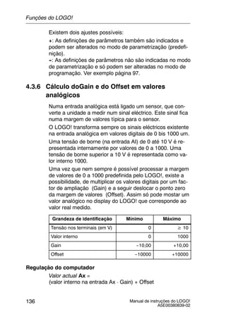 Manual de instruções do LOGO!
A5E00380839-02
136
Existem dois ajustes possíveis:
+: As definições de parâmetros também são indicados e
podem ser alterados no modo de parametrização (predefi-
nição).
--: As definições de parâmetros não são indicadas no modo
de parametrização e só podem ser alteradas no modo de
programação. Ver exemplo página 97.
4.3.6 Cálculo doGain e do Offset em valores
analógicos
Numa entrada analógica está ligado um sensor, que con-
verte a unidade a medir num sinal eléctrico. Este sinal fica
numa margem de valores típica para o sensor.
O LOGO! transforma sempre os sinais eléctricos existente
na entrada analógica em valores digitais de 0 bis 1000 um.
Uma tensão de borne (na entrada AI) de 0 até 10 V é re-
presentada internamente por valores de 0 a 1000. Uma
tensão de borne superior a 10 V é representada como va-
lor interno 1000.
Uma vez que nem sempre é possível processar a margem
de valores de 0 a 1000 predefinida pelo LOGO!, existe a
possibilidade, de multiplicar os valores digitais por um fac-
tor de ampliação (Gain) e a seguir deslocar o ponto zero
da margem de valores (Offset). Assim só pode mostar um
valor analógico no display do LOGO! que corresponde ao
valor real medido.
Grandeza de identificação Mínimo Máximo
Tensão nos terminais (em V) 0 ≥ 10
Valor interno 0 1000
Gain --10,00 +10,00
Offset --10000 +10000
Regulação do computador
Valor actual Ax =
(valor interno na entrada Ax ¡ Gain) + Offset
Funções do LOGO!
 