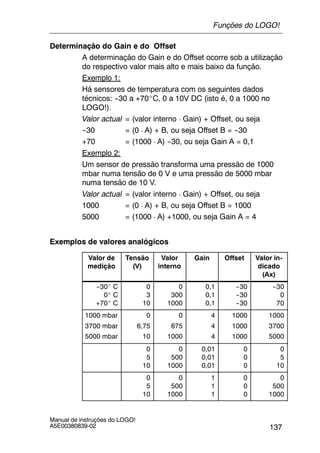 137
Manual de instruções do LOGO!
A5E00380839-02
Determinação do Gain e do Offset
A determinação do Gain e do Offset ocorre sob a utilização
do respectivo valor mais alto e mais baixo da função.
Exemplo 1:
Há sensores de temperatura com os seguintes dados
técnicos: --30 a +70_C, 0 a 10V DC (isto é, 0 a 1000 no
LOGO!).
Valor actual = (valor interno ¡ Gain) + Offset, ou seja
--30 = (0 ¡ A) + B, ou seja Offset B = --30
+70 = (1000 ¡ A) --30, ou seja Gain A = 0,1
Exemplo 2:
Um sensor de pressão transforma uma pressão de 1000
mbar numa tensão de 0 V e uma pressão de 5000 mbar
numa tensão de 10 V.
Valor actual = (valor interno ¡ Gain) + Offset, ou seja
1000 = (0 ¡ A) + B, ou seja Offset B = 1000
5000 = (1000 ¡ A) +1000, ou seja Gain A = 4
Exemplos de valores analógicos
Valor de
medição
Tensão
(V)
Valor
interno
Gain Offset Valor in-
dicado
(Ax)
--30_ C
0_ C
+70_ C
0
3
10
0
300
1000
0,1
0,1
0,1
--30
--30
--30
--30
0
70
1000 mbar
3700 mbar
5000 mbar
0
6,75
10
0
675
1000
4
4
4
1000
1000
1000
1000
3700
5000
0
5
10
0
500
1000
0,01
0,01
0,01
0
0
0
0
5
10
0
5
10
0
500
1000
1
1
1
0
0
0
0
500
1000
Funções do LOGO!
 