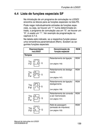 139
Manual de instruções do LOGO!
A5E00380839-02
4.4 Lista de funções especiais SF
Na introdução de um programa de comutação no LOGO!
encontra os blocos para as funções especiais na lista FE.
Pode negar individualmente entradas de funções espe-
ciais, ou seja, se houver um “1” numa determinada en-
trada, o programa de comutação usa um “0”; se houver um
“0”, é usado um “1”. Ver exemplo da programação no
capítulo 3.7.3.
Na tabela está indicado, se a respectiva função possui
uma remanência parametrizável (Rem). Existem as se-
guintes funções especiais:
Representação
noLOGO!
Denominação da
função especial
REM
Tempos
Retardamento de ligação
(ver página 143)
REM
Retardamento de desliga-
mento
(ver página 147)
REM
Retardamento de ligação/
desligamento
(ver página 149)
REM
Retardamento de conexão
a ser memorizado
(ver página 151)
REM
Relé de passagem
(emissão de impulsos)
(ver página 153)
REM
Funções do LOGO!
 