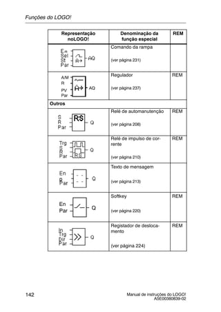 Manual de instruções do LOGO!
A5E00380839-02
142
Representação
noLOGO!
REMDenominação da
função especial
Comando da rampa
(ver página 231)
A/M
R
PV
Par
AQ
Regulador
(ver página 237)
REM
Outros
Relé de automanutenção
(ver página 208)
REM
Relé de impulso de cor-
rente
(ver página 210)
REM
p
Texto de mensagem
(ver página 213)
En
Par
Q
Softkey
(ver página 220)
REM
Registador de desloca-
mento
(ver página 224)
REM
Funções do LOGO!
 