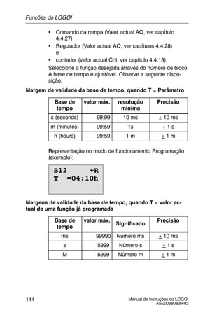 Manual de instruções do LOGO!
A5E00380839-02
144
S Comando da rampa (Valor actual AQ, ver capítulo
4.4.27)
S Regulador (Valor actual AQ, ver capítulos 4.4.28)
e
S contador (valor actual Cnt, ver capítulo 4.4.13).
Seleccione a função desejada através do número de bloco.
A base de tempo é ajustável. Observe a seguinte dispo-
sição:
Margem de validade da base de tempo, quando T = Parâmetro
Base de
tempo
valor máx. resolução
mínima
Precisão
s (seconds) 99:99 10 ms + 10 ms
m (minutes) 99:59 1s + 1 s
h (hours) 99:59 1 m + 1 m
Representação no modo de funcionamento Programação
(exemplo):
B12 +R
T =04:10h
Margens de validade da base de tempo, quando T = valor ac-
tual de uma função já programada
Base de
tempo
valor máx.
Significado
Precisão
ms 99990 Número ms + 10 ms
s 5999 Número s + 1 s
M 5999 Número m + 1 m
Funções do LOGO!
 