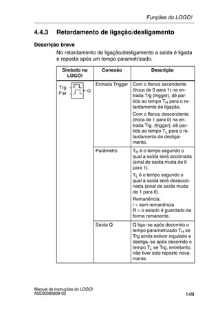 149
Manual de instruções do LOGO!
A5E00380839-02
4.4.3 Retardamento de ligação/desligamento
Descrição breve
No retardamento de ligação/desligamento a saída é ligada
e reposta após um tempo parametrizado.
Símbolo no
LOGO!
Conexão Descrição
Entrada Trigger Com o flanco ascendente
(troca de 0 para 1) na en-
trada Trg (trigger), dê par-
tida ao tempo TH para o re-
tardamento de ligação.
Com o flanco descendente
(troca de 1 para 0) na en-
trada Trg. (trigger), dê par-
tida ao tempo TL para o re-
tardamento de desliga-
mento.
Parâmetro TH é o tempo segundo o
qual a saída será accionada
(sinal de saída muda de 0
para 1).
TL é o tempo segundo o
qual a saída será desaccio-
nada (sinal de saída muda
de 1 para 0).
Remanência:
/ = sem remanência
R = o estado é guardado de
forma remanente.
Saída Q Q liga--se após decorrido o
tempo parametrizado TH se
Trg ainda estiver regulado e
desliga--se após decorrido o
tempo TL se Trg, entretanto,
não tiver sido reposto nova-
mente.
Funções do LOGO!
 
