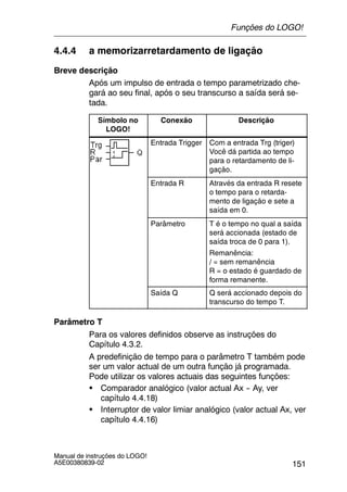 151
Manual de instruções do LOGO!
A5E00380839-02
4.4.4 a memorizarretardamento de ligação
Breve descrição
Após um impulso de entrada o tempo parametrizado che-
gará ao seu final, após o seu transcurso a saída será se-
tada.
Símbolo no
LOGO!
Conexão Descrição
Entrada Trigger Com a entrada Trg (triger)
Você dá partida ao tempo
para o retardamento de li-
gação.
Entrada R Através da entrada R resete
o tempo para o retarda-
mento de ligação e sete a
saída em 0.
Parâmetro T é o tempo no qual a saída
será accionada (estado de
saída troca de 0 para 1).
Remanência:
/ = sem remanência
R = o estado é guardado de
forma remanente.
Saída Q Q será accionado depois do
transcurso do tempo T.
Parâmetro T
Para os valores definidos observe as instruções do
Capítulo 4.3.2.
A predefinição de tempo para o parâmetro T também pode
ser um valor actual de um outra função já programada.
Pode utilizar os valores actuais das seguintes funções:
S Comparador analógico (valor actual Ax -- Ay, ver
capítulo 4.4.18)
S Interruptor de valor limiar analógico (valor actual Ax, ver
capítulo 4.4.16)
Funções do LOGO!
 