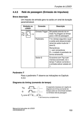 153
Manual de instruções do LOGO!
A5E00380839-02
4.4.5 Relé de passagem (Emissão de impulsos)
Breve descrição
Um impulso de entrada gera na saída um sinal de duração
parametrizável.
Símbolo no
LOGO!
Conexão Descrição
Entrada Trigger Dê partida através da en-
trada Trg (trigger) ao tempo
para o relé de passagem.
Parâmetro T é o tempo segundo o qual
a saída será desaccionada
(sinal de saída muda de 1
para 0).
Remanência:
/ = sem remanência
R = o estado é guardado de
forma remanente.
Saída Q Q acciona com Trg e per-
manece accionado, se o
tempo T estiver correndo e
a entrada estiver setada em
1.
Parâmetro T
Para o parâmetro T observe as indicações no Capítulo
4.3.2.
Diagrama do timing (comando de tempo)
Trg
T não transcorreu completamente
Ta corre
Q
O segmento impresso em negrito do
diagrama do timing (comando de
tempo) pode ser encontrado também
no Símbolo relé de passagem.
T
Funções do LOGO!
 