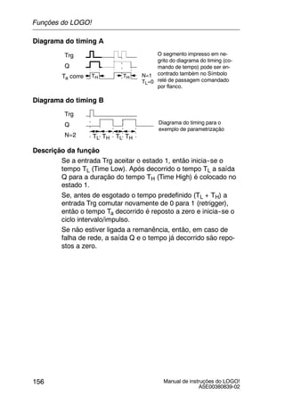 Manual de instruções do LOGO!
A5E00380839-02
156
Diagrama do timing A
Trg
Ta corre
Q
O segmento impresso em ne-
grito do diagrama do timing (co-
mando de tempo) pode ser en-
contrado também no Símbolo
relé de passagem comandado
por flanco.
TH TH N=1
TL=0
Diagrama do timing B
Trg
N=2
Q
TL THTL TH TL THTL TH
Diagrama do timing para o
exemplo de parametrização
Descrição da função
Se a entrada Trg aceitar o estado 1, então inicia--se o
tempo TL (Time Low). Após decorrido o tempo TL a saída
Q para a duração do tempo TH (Time High) é colocado no
estado 1.
Se, antes de esgotado o tempo predefinido (TL + TH) a
entrada Trg comutar novamente de 0 para 1 (retrigger),
então o tempo Ta decorrido é reposto a zero e inicia--se o
ciclo intervalo/impulso.
Se não estiver ligada a remanência, então, em caso de
falha de rede, a saída Q e o tempo já decorrido são repo-
stos a zero.
Funções do LOGO!
 
