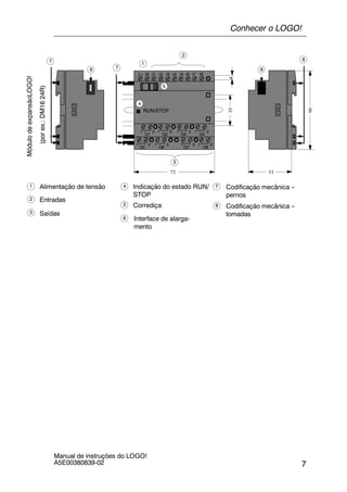 7
Manual de instruções do LOGO!
A5E00380839-02
MódulodeexpansãoLOGO!
(porex.:DM1624R)
4
5
Indicação do estado RUN/
STOP
Corrediça
35
72
90
53
6
Codificação mecânica --
pernos
3
1
2
7
7 8
7
Interface de alarga-
mento
1
2
3 Saídas
Alimentação de tensão
Entradas
66
8 Codificação mecânica --
tomadas
4
Q2
Q6
Q1 Q2
L+ M I2 I3 I4I1
RUN/STOP
Q5 Q8
Q3
I5 I6 I8I7
Q7
Q4
1 2
1 2 1 2 1 2 1 2
1 2 1 2 1 2
4
5
Conhecer o LOGO!
 