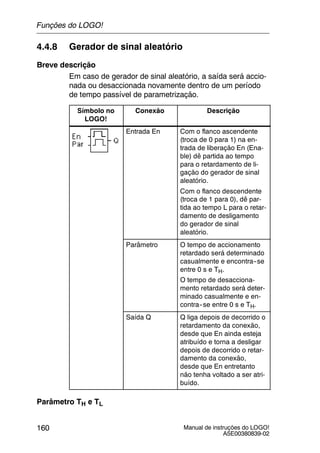Manual de instruções do LOGO!
A5E00380839-02
160
4.4.8 Gerador de sinal aleatório
Breve descrição
Em caso de gerador de sinal aleatório, a saída será accio-
nada ou desaccionada novamente dentro de um período
de tempo passível de parametrização.
Símbolo no
LOGO!
Conexão Descrição
Entrada En Com o flanco ascendente
(troca de 0 para 1) na en-
trada de liberação En (Ena-
ble) dê partida ao tempo
para o retardamento de li-
gação do gerador de sinal
aleatório.
Com o flanco descendente
(troca de 1 para 0), dê par-
tida ao tempo L para o retar-
damento de desligamento
do gerador de sinal
aleatório.
Parâmetro O tempo de accionamento
retardado será determinado
casualmente e encontra--se
entre 0 s e TH.
O tempo de desacciona-
mento retardado será deter-
minado casualmente e en-
contra--se entre 0 s e TH.
Saída Q Q liga depois de decorrido o
retardamento da conexão,
desde que En ainda esteja
atribuído e torna a desligar
depois de decorrido o retar-
damento da conexão,
desde que En entretanto
não tenha voltado a ser atri-
buído.
Parâmetro TH e TL
Funções do LOGO!
 