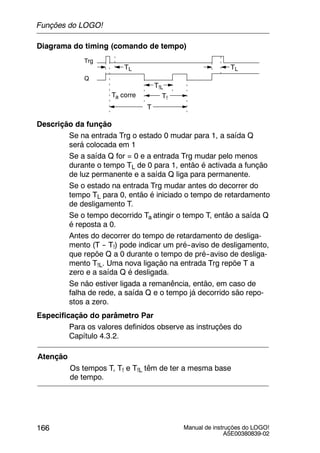 Manual de instruções do LOGO!
A5E00380839-02
166
Diagrama do timing (comando de tempo)
Ta corre
T
Q
Trg
TLTL
T!L
T!
Descrição da função
Se na entrada Trg o estado 0 mudar para 1, a saída Q
será colocada em 1
Se a saída Q for = 0 e a entrada Trg mudar pelo menos
durante o tempo TL de 0 para 1, então é activada a função
de luz permanente e a saída Q liga para permanente.
Se o estado na entrada Trg mudar antes do decorrer do
tempo TL para 0, então é iniciado o tempo de retardamento
de desligamento T.
Se o tempo decorrido Ta atingir o tempo T, então a saída Q
é reposta a 0.
Antes do decorrer do tempo de retardamento de desliga-
mento (T -- T!) pode indicar um pré--aviso de desligamento,
que repõe Q a 0 durante o tempo de pré--aviso de desliga-
mento T!L. Uma nova ligação na entrada Trg repõe T a
zero e a saída Q é desligada.
Se não estiver ligada a remanência, então, em caso de
falha de rede, a saída Q e o tempo já decorrido são repo-
stos a zero.
Especificação do parâmetro Par
Para os valores definidos observe as instruções do
Capítulo 4.3.2.
Atenção
Os tempos T, T! e T!L têm de ter a mesma base
de tempo.
Funções do LOGO!
 