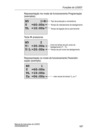 167
Manual de instruções do LOGO!
A5E00380839-02
Representação mo modo de funcionamento Programação
(exemplos):
B5 1+R
T =60:00s
TL =10:00s
Tipo de protecção e remanência
Tempo de retardamento de desligamento
Tempo de ligação da luz permanente
Tecla pressionar
B5 2
T! =30:00s
T!L =20:00s
Início do tempo de pré--aviso de
desligamento (T -- T!)
Tempo de pré--aviso de desligamento
Representação no modo de funcionamento Parametri-
zação (exemplo):
B5 1
T =60:00s
TL =10:00s
Ta =06:00s valor actual do tempo TL ou T
Funções do LOGO!
 