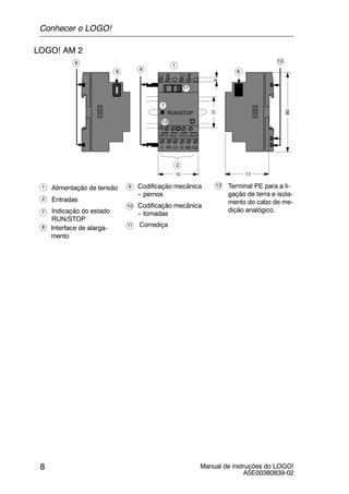 Manual de instruções do LOGO!
A5E00380839-02
8
Indicação do estado
RUN/STOP
I1
PE
INPUT 2x(0..10V/0..20mA)
35
L+ M
36
RUN/STOP
90
53
7
8
Codificação mecânica
-- pernos
1
7
9
9 10
9
Interface de alarga-
mento
1
2
Alimentação de tensão
Entradas
88
10 Codificação mecânica
-- tomadas
LOGO! AM 2
11
11 Corrediça
M1 U1 M2 U2I2
Terminal PE para a li-
gação de terra e isola-
mento do cabo de me-
dição analógico.
12
12
4
L+ M
2
Conhecer o LOGO!
 