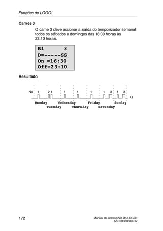 Manual de instruções do LOGO!
A5E00380839-02
172
Cames 3
O came 3 deve accionar a saída do temporizador semanal
todos os sábados e domingos das 16:30 horas às
23:10 horas.
B1 3
D=-----SS
On =16:30
Off=23:10
Resultado
1No
Monday Wednesday
Tuesday Saturday
Friday
Thursday
Sunday
1 31 2 3
Q
1 1 11
Funções do LOGO!
 