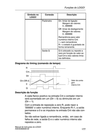 177
Manual de instruções do LOGO!
A5E00380839-02
Símbolo no
LOGO!
DescriçãoConexão
Parâmetro On: limiar de ligação
Margem de valores:
0...999999
Off: limiar de desligamento
Margem de valores:
0...999999
Remanência para valor
numérico interno Cnt:
/ = sem remanência
R = o estado é guardado de
forma remanente.
Saída Q Q é colocado ou reposto a
zero em função do valor ac-
tual Cnt e dos valores limia-
res definidos.
Diagrama do timing (comando de tempo)
R
Dir
On=Off=5
Cnt
0
Valor de conta-
gem
interno Cnt
Q
Descrição da função
A cada flanco positivo na entrada Cnt o contador interno
será aumentado em um (Dir = 0) ou diminuído em um
(Dir = 1).
Com a entrada de reposição a zero R, pode repor a
’000000’ o valor numérico interno. Enquanto R=1, a saída
permanece a 0 e os impulsos na entrada Cnt não são con-
tados.
Se não estiver ligada a remanência, então, em caso de
falha de rede, a saída Q e o valor numérico interno são
repostos a zero.
Funções do LOGO!
 
