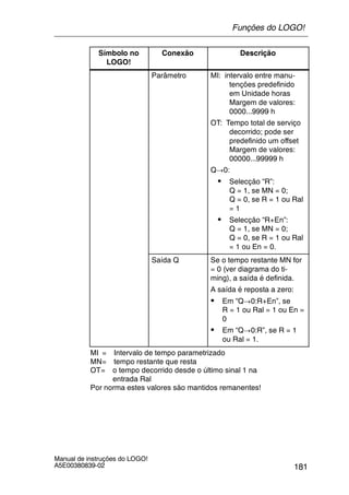 181
Manual de instruções do LOGO!
A5E00380839-02
Símbolo no
LOGO!
DescriçãoConexão
Parâmetro MI: intervalo entre manu-
tenções predefinido
em Unidade horas
Margem de valores:
0000...9999 h
OT: Tempo total de serviço
decorrido; pode ser
predefinido um offset
Margem de valores:
00000...99999 h
Q!0:
S Selecção “R”:
Q = 1, se MN = 0;
Q = 0, se R = 1 ou Ral
= 1
S Selecção “R+En”:
Q = 1, se MN = 0;
Q = 0, se R = 1 ou Ral
= 1 ou En = 0.
Saída Q Se o tempo restante MN for
= 0 (ver diagrama do ti-
ming), a saída é definida.
A saída é reposta a zero:
S Em “Q!0:R+En”, se
R = 1 ou Ral = 1 ou En =
0
S Em “Q!0:R”, se R = 1
ou Ral = 1.
MI = Intervalo de tempo parametrizado
MN= tempo restante que resta
OT= o tempo decorrido desde o último sinal 1 na
entrada Ral
Por norma estes valores são mantidos remanentes!
Funções do LOGO!
 