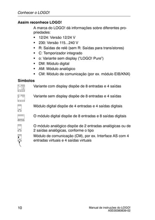 Manual de instruções do LOGO!
A5E00380839-02
10
Assim reconhece LOGO!
A marca do LOGO! dá informações sobre diferentes pro-
priedades:
S 12/24: Versão 12/24 V
S 230: Versão 115...240 V
S R: Saídas de relé (sem R: Saídas para transístores)
S C: Temporizador integrado
S o: Variante sem display (”LOGO! Pure”)
S DM: Módulo digital
S AM: Módulo analógico
S CM: Módulo de comunicação (por ex. módulo EIB/KNX)
Símbolos
Variante com display dispõe de 8 entradas e 4 saídas
Variante sem display dispõe de 8 entradas e 4 saídas
Módulo digital dispõe de 4 entradas e 4 saídas digitais
O módulo digital dispõe de 8 entradas e 8 saídas digitais
O módulo analógico dispõe de 2 entradas analógicas ou de
2 saídas analógicas, conforme o tipo
Módulo de comunicação (CM), por ex. Interface AS com 4
entradas virtuais e 4 saídas virtuais
Conhecer o LOGO!
 